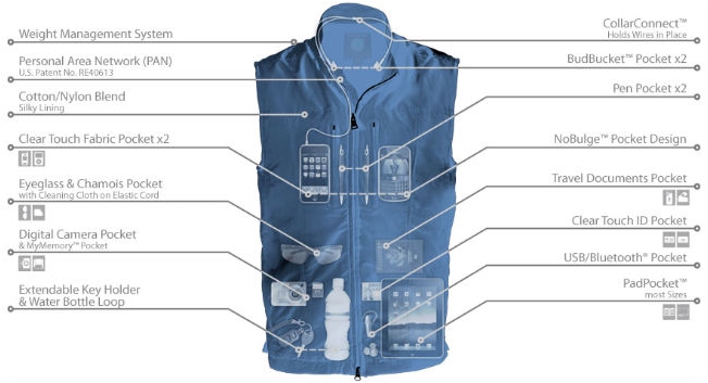 Travel_TipsScottevest-Travel-Vest-for-Men-X-Ray