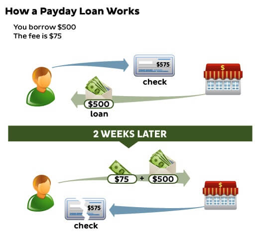 what is a cash advance l8mit