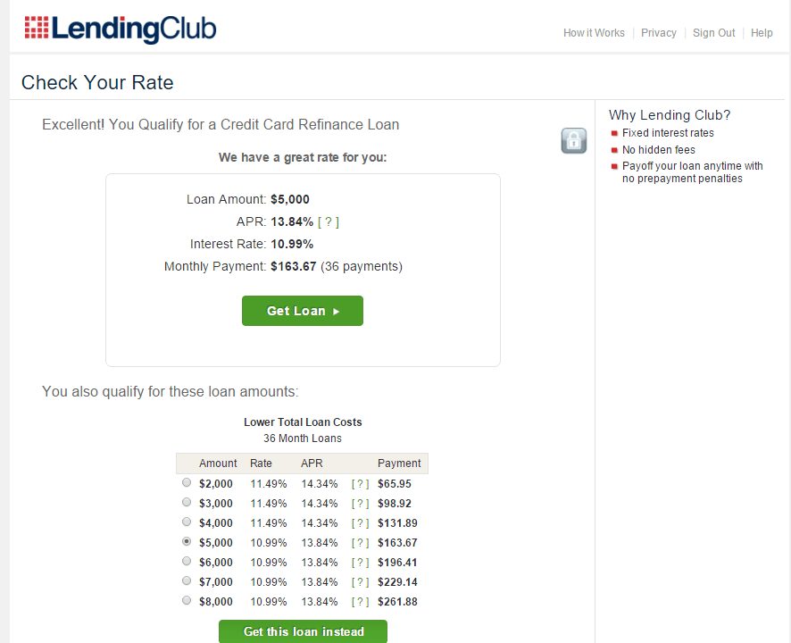 What Credit Score Do You Need For Lending Club