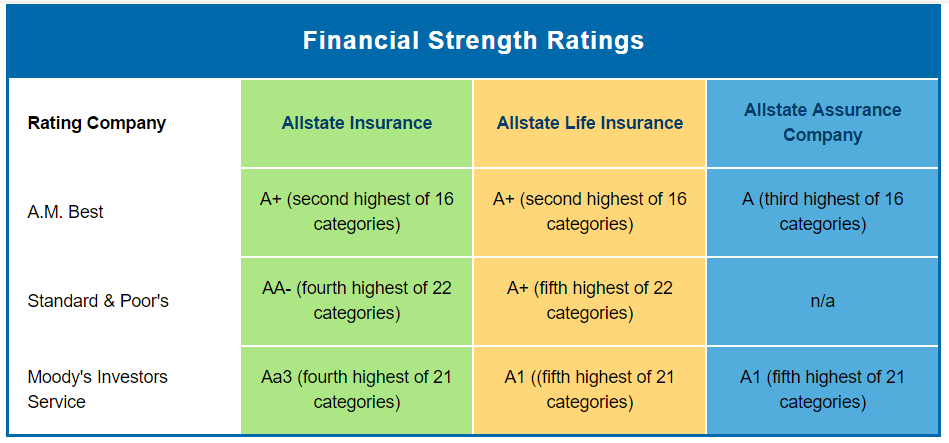 Allstate Insurance: An In-Depth Review | SuperMoney!