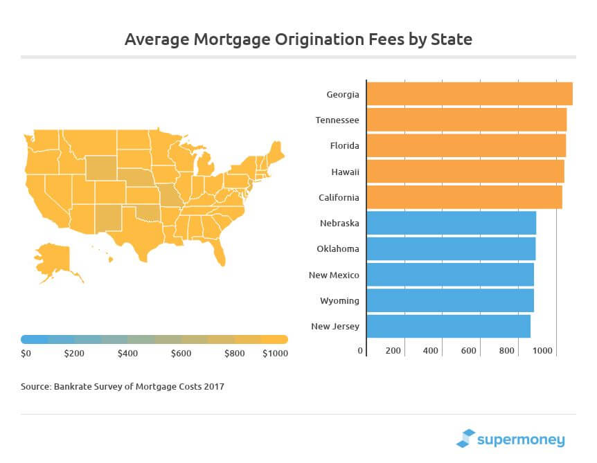 Refinancing a Mortgage? Here's What You Need To Know SuperMoney!