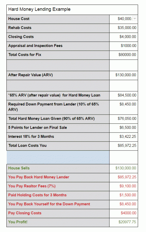 how-to-finance-house-flipping-5-methods-that-work-supermoney