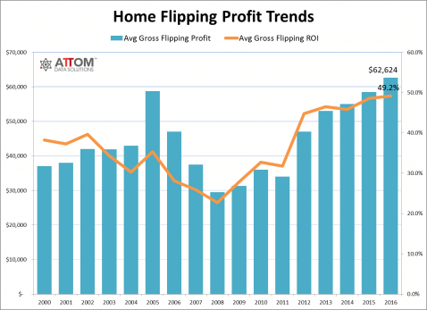 IRS-OIC-Trend
