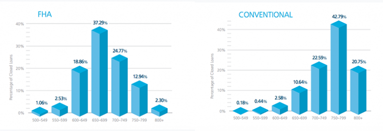 FHA Loan vs. Conventional Mortgage: Which Is Right for You? | SuperMoney!