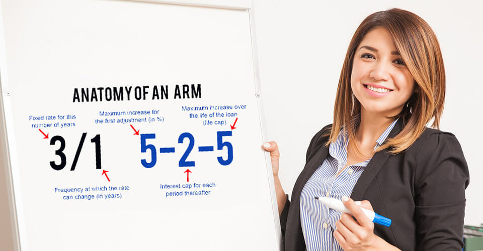 ARM Or Adjustable Rate Mortgage