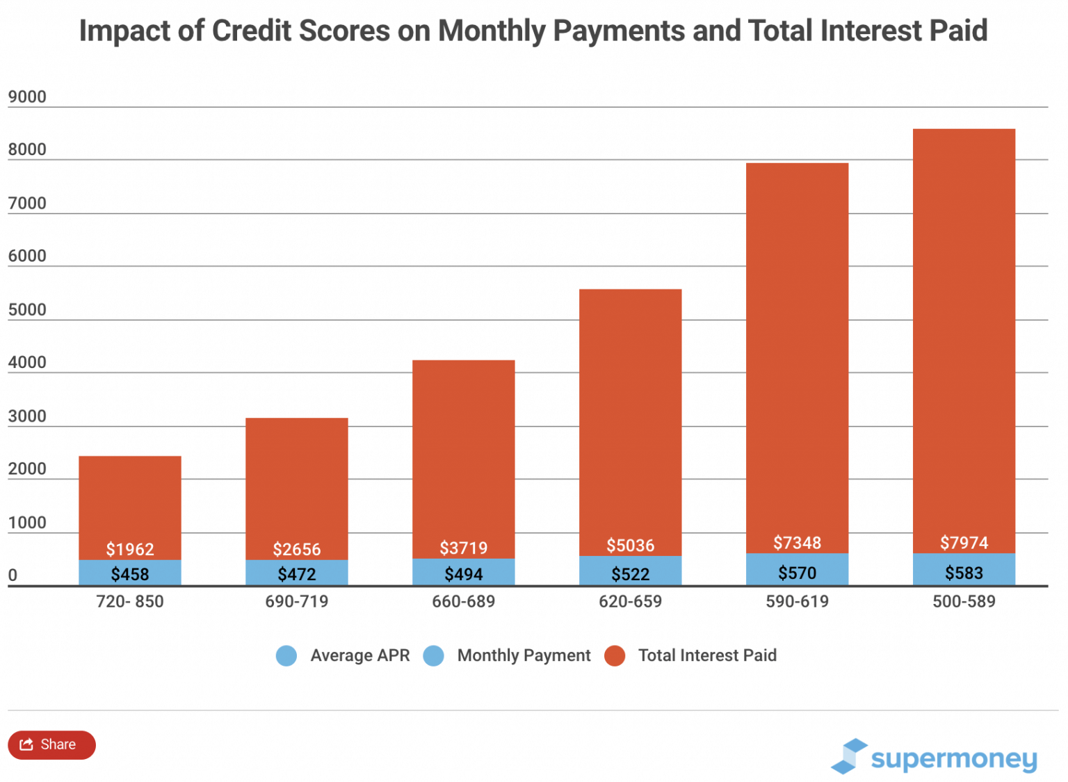 Used Car Loan Rates Finding Lowest Rate With Best Terms SuperMoney