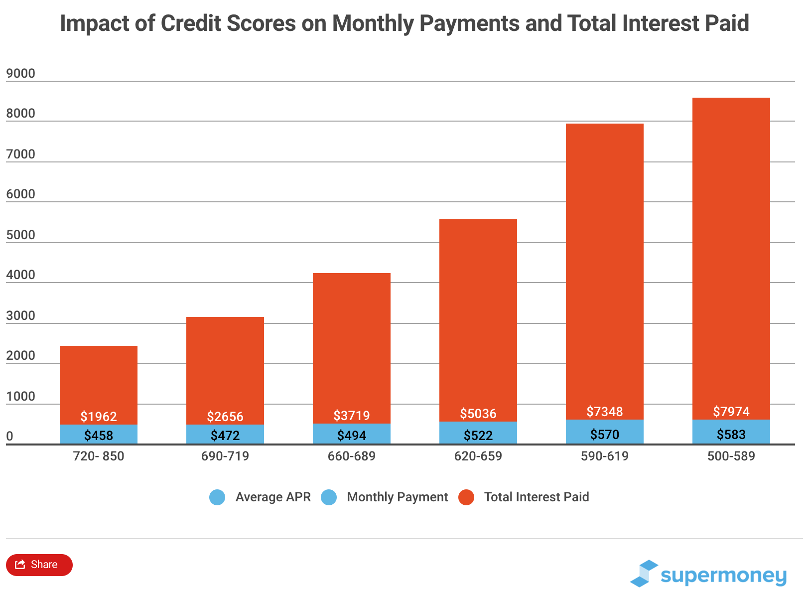 Used Car Loan Rates: Finding Lowest Rate With Best Terms | SuperMoney!