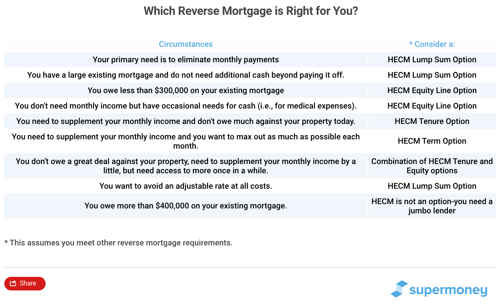 Top 10 Reverse Mortgage Counseling Agencies (Free & Online Availability)