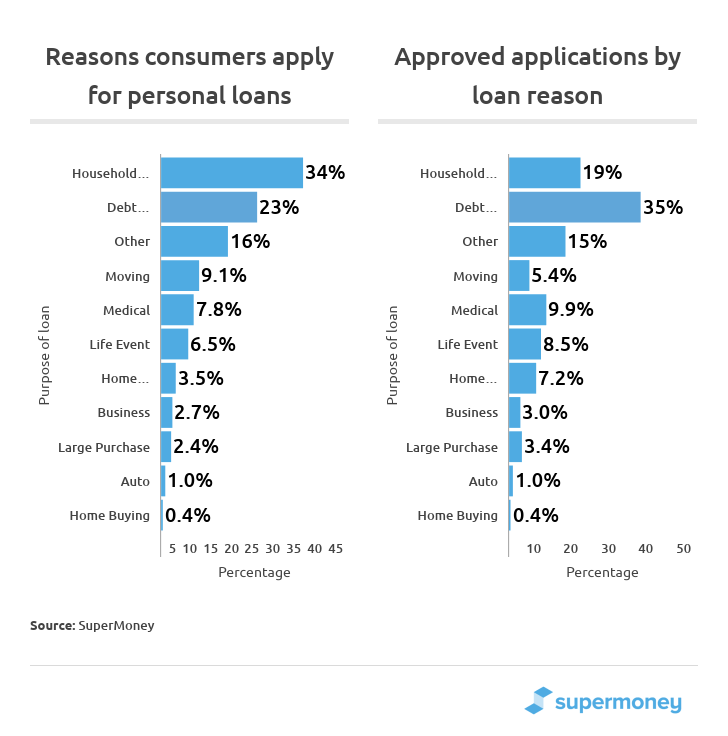 2021 Consumer Credit Card Industry Study SuperMoney!