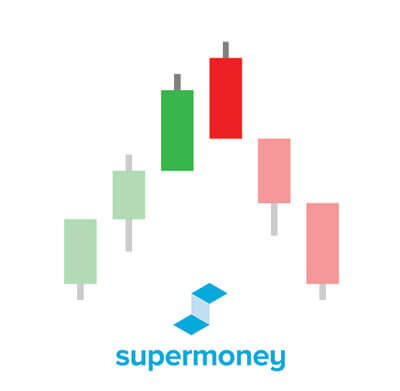 "Dark Cloud Cover" candlestick pattern