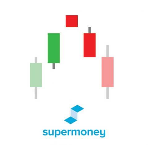Evening star candlestick pattern