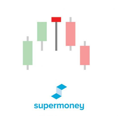 "The Hanging Man" candlestick pattern