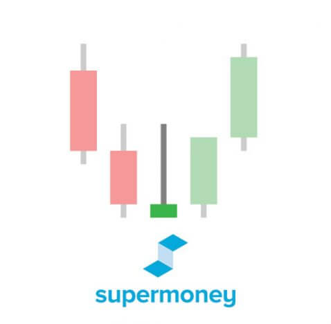 Inverted hammer candlestick pattern