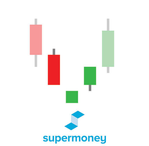 morning star candlestick pattern