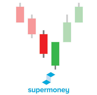 "Piercing Line" candlestick pattern