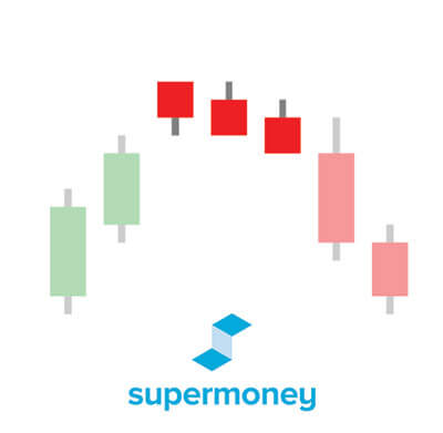 "Three Crows" candlestick patterns