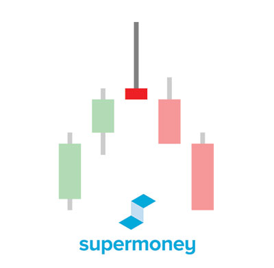 "The Shooting Star" candlestick pattern